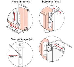 Схема регулировки петель